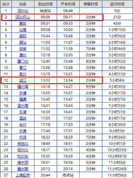 d2284次列车时刻表