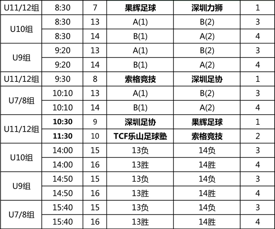 2019深圳公园文化季首届公园杯青少年足球公开赛赛程安排