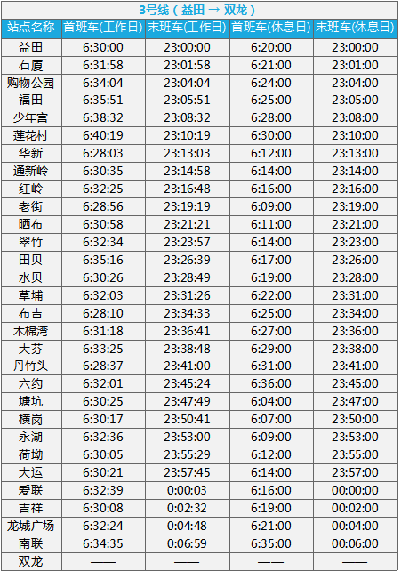 深圳地铁各线路最新首末班车时间表持续更新