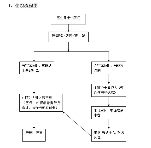 深圳市福田区妇幼保健院就诊流程