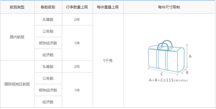 南方航空手提行李规定附尺寸重量要求