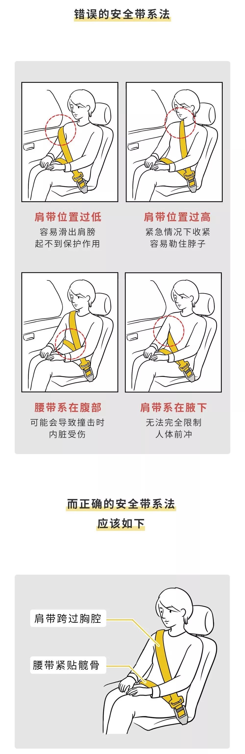 高速公路不系安全带会处罚吗