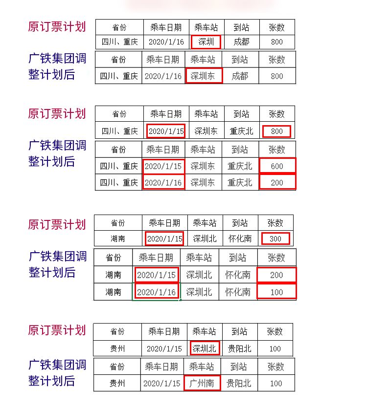 2020年深圳春运免费火车票线路调整详情