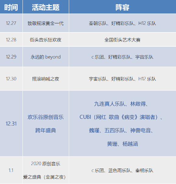 2020深圳欢乐谷跨年原创音乐季活动时间表