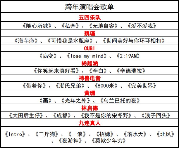 2020深圳欢乐谷跨年夜烟花持续多久