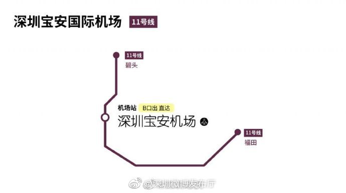 深圳地铁与火车站机场接驳线路出行指引