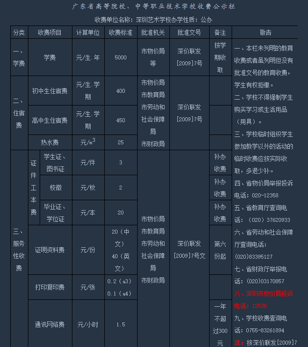 2020年深圳艺术学校收费标准