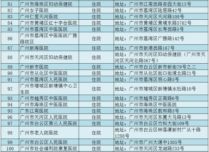 深圳仁爱医院地址