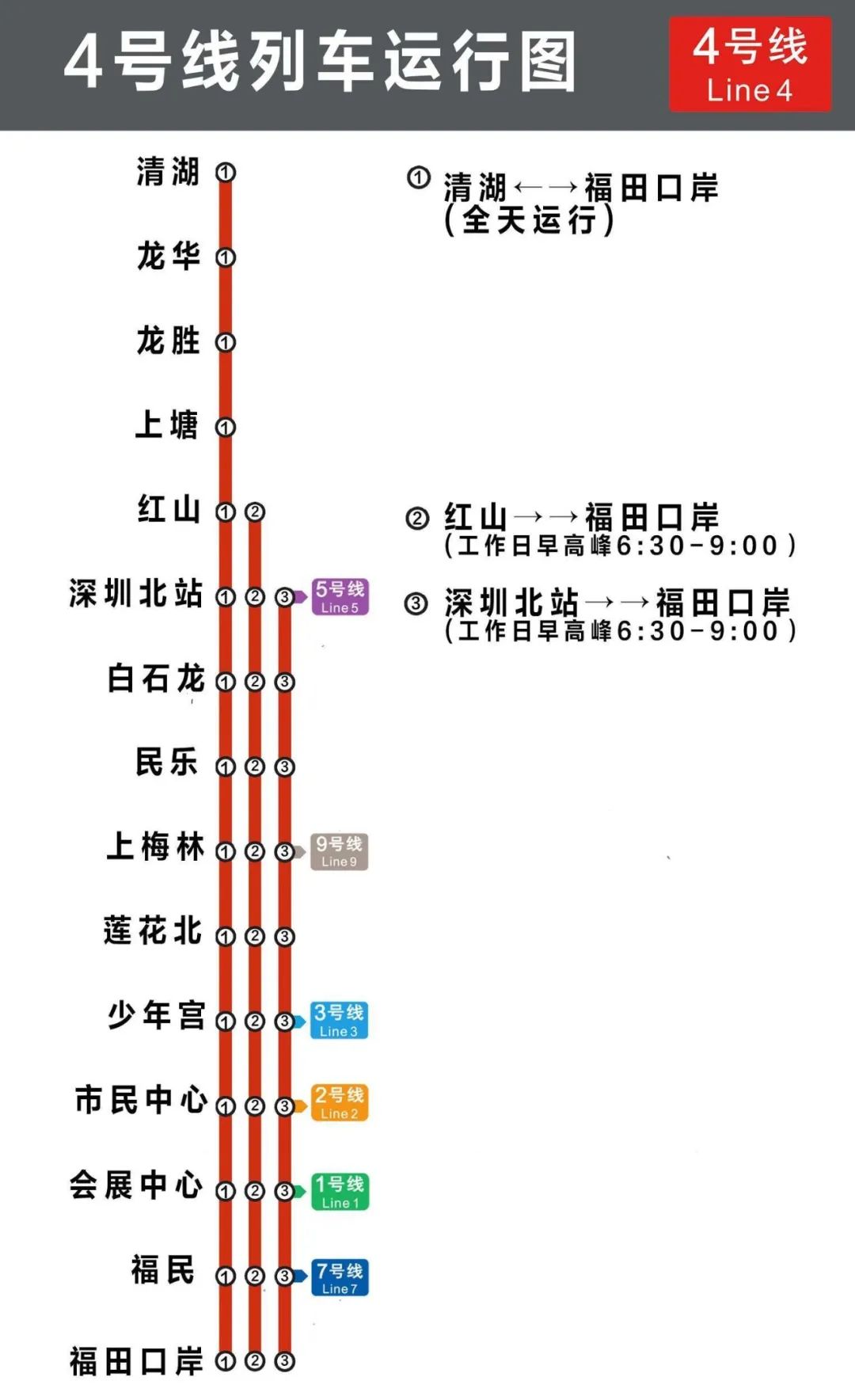 深圳地铁4号线工作日早高峰增开区间班次附班次详情