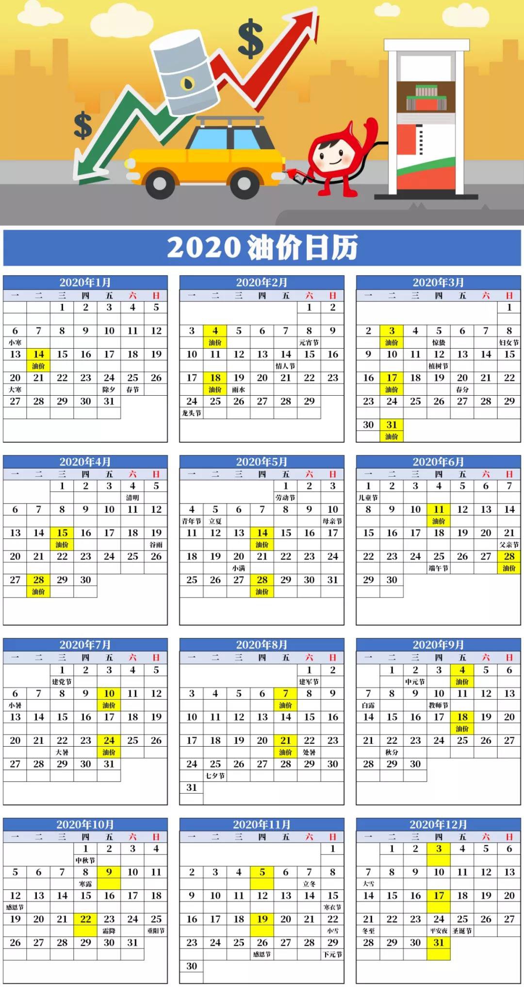 2020年国内油价变动一览持续更新