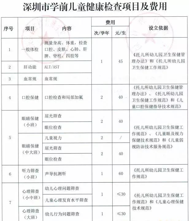 深圳体检多少钱