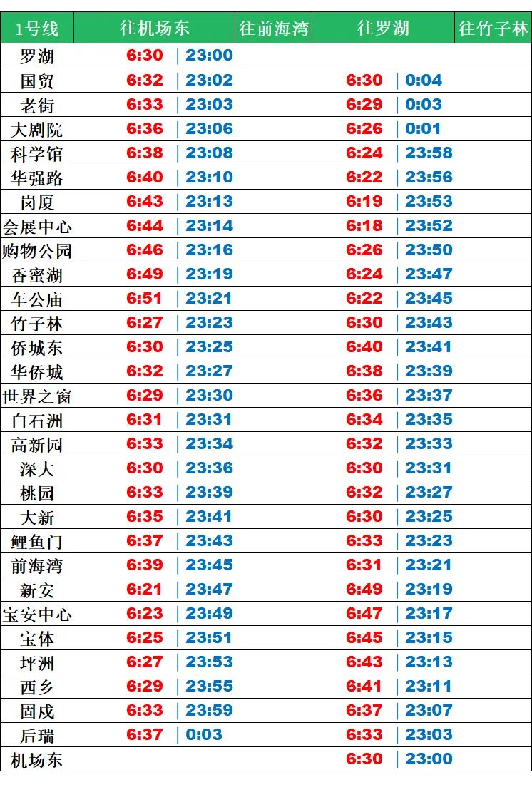 2020深圳地铁1号线运营时间表首班车末班车