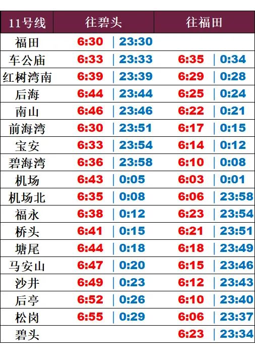 2020深圳地铁11号线早晚运营时间表工作日周末
