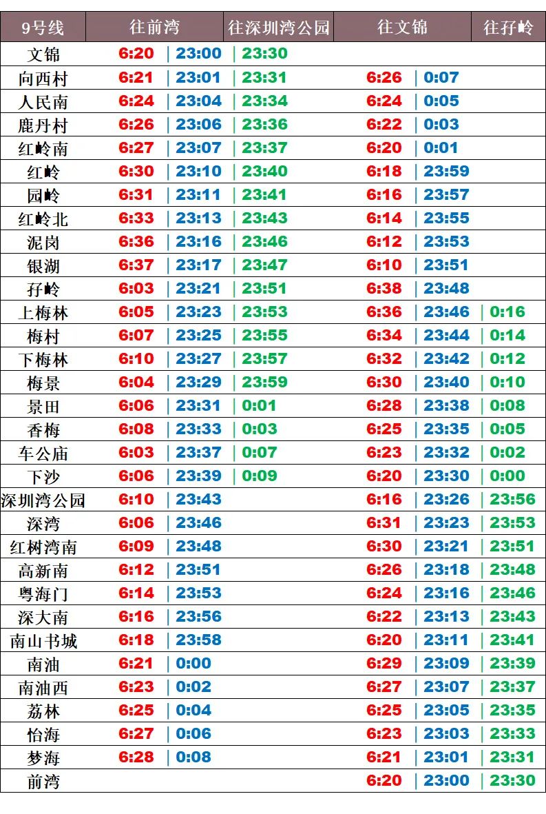 2020年深圳地铁9号线运营时间6月15日起施行