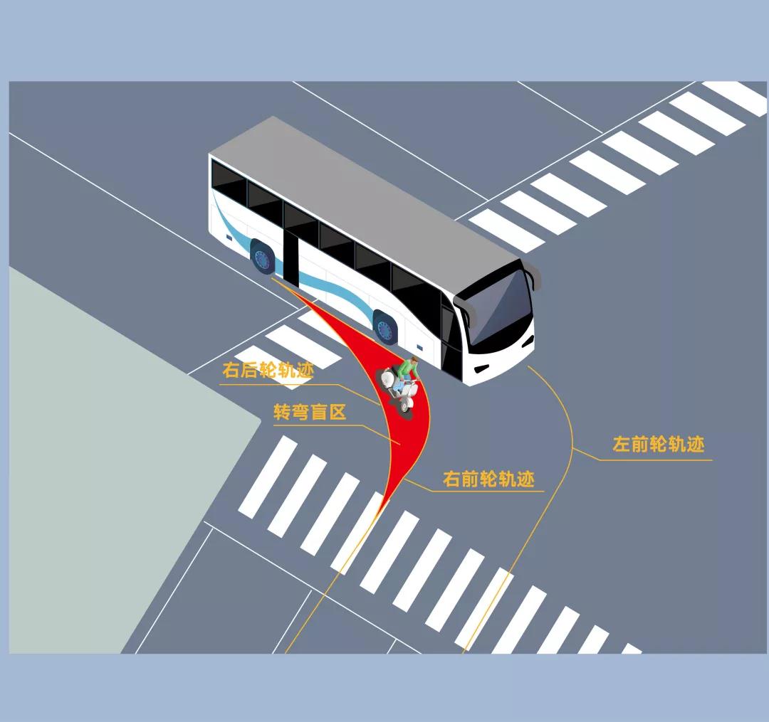 深圳公交车盲区分布位置