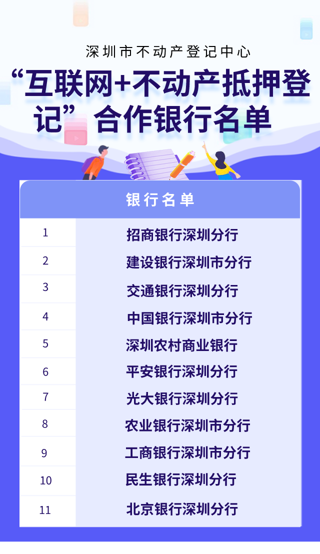 深圳“互联网+不动产抵押登记”合作银行名单