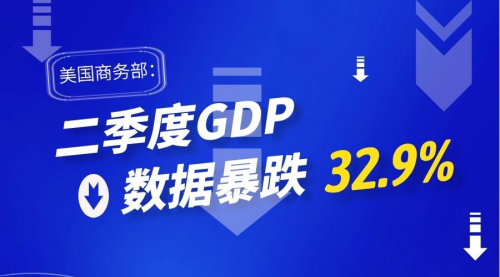 各国历年gdp_金荣环球吹响全面理财号角美国二季度GDP狂跌股市再受拖累