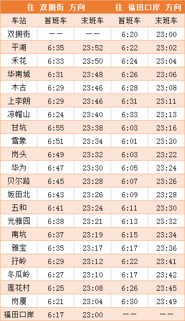 2020深圳地铁首末班车时刻表