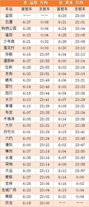 2020深圳地铁首末班车时刻表