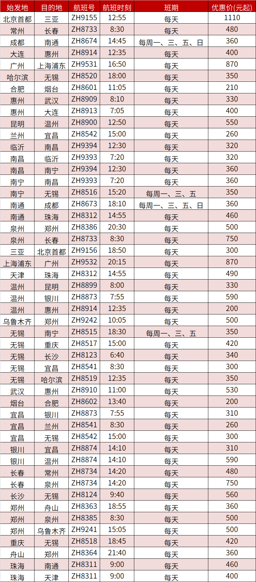 深航已上线销售的49条新增国内航段2020年深圳航空航线调整详情