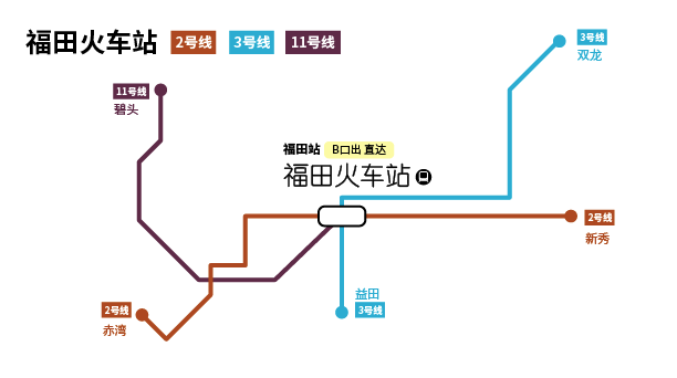 2020深圳福田高铁站地铁出行指引