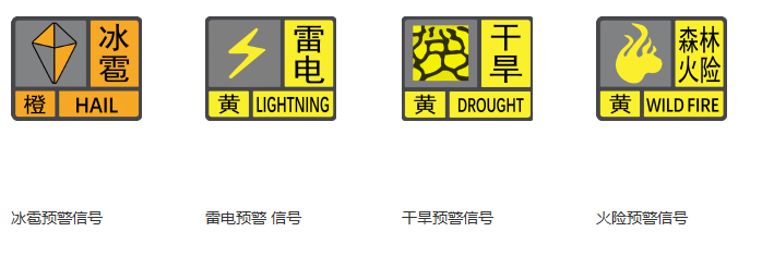 深圳各类气象灾害预警信号汇总含义类型注意事项
