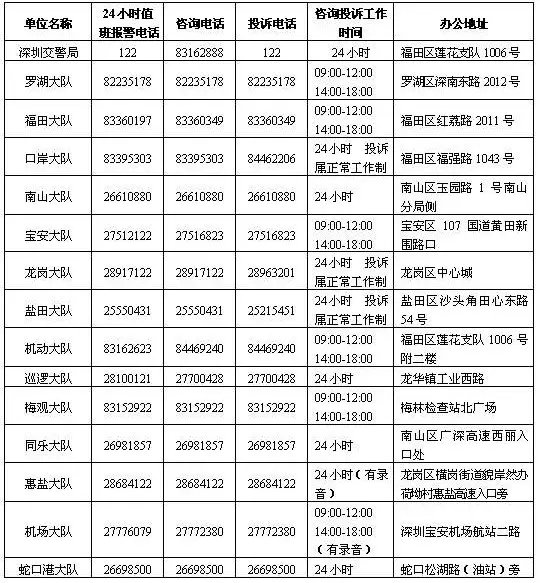 2021深圳噪音扰民投诉电话汇总