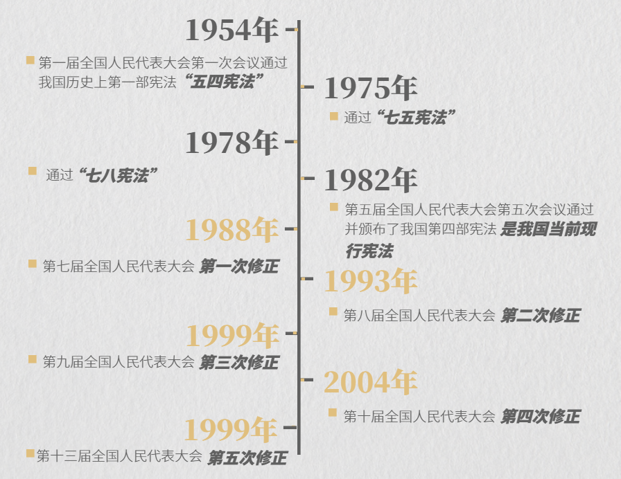 "宪法宣传周"后,有一份硬核书单请您签收!