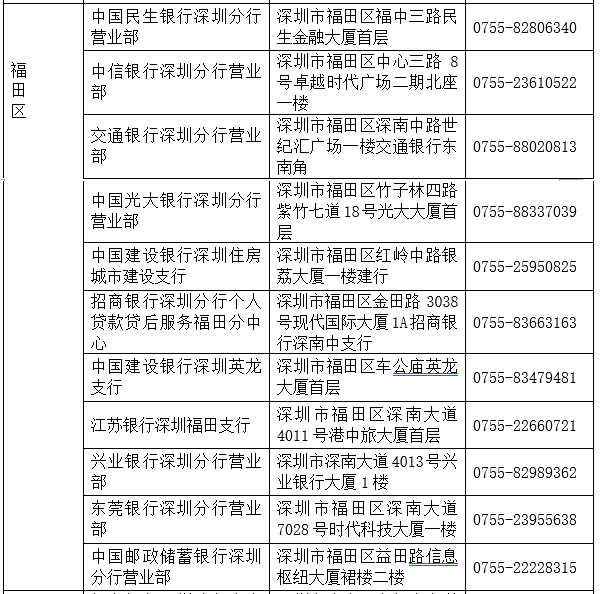 征信报告去哪里打图片