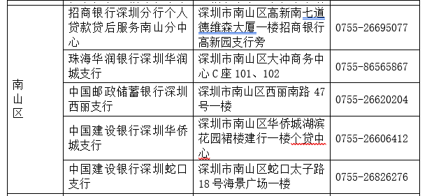南山区.png