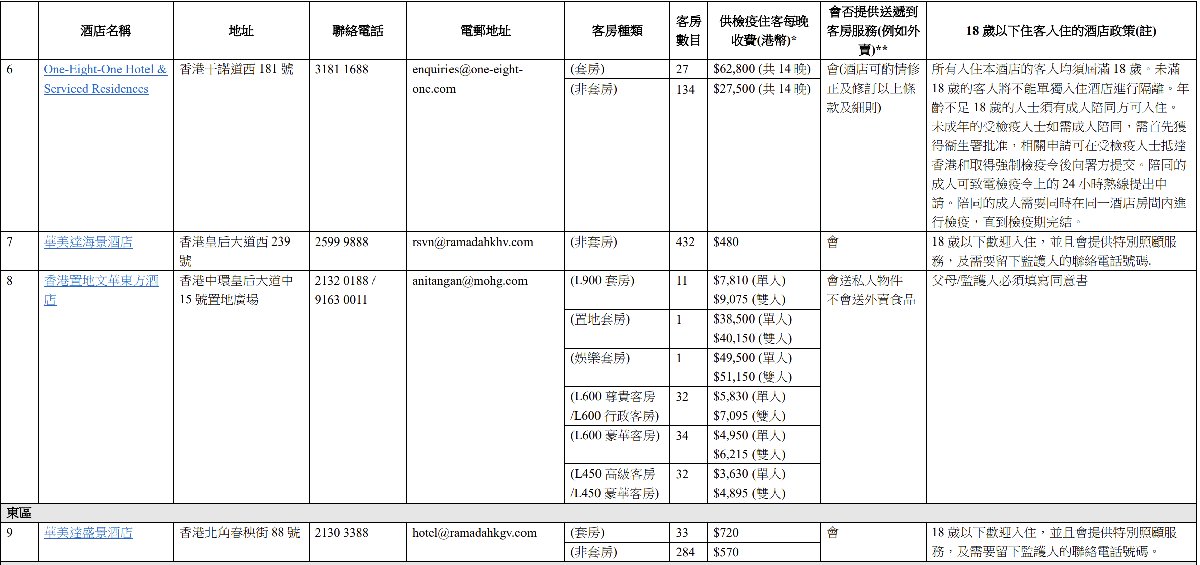 2021香港隔离酒店名单地址价格