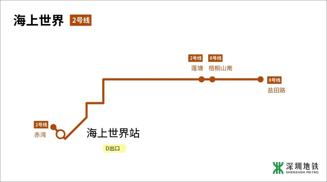 地铁2号线海上世界站d口步行约225米海上世界地铁出行经过整修改造