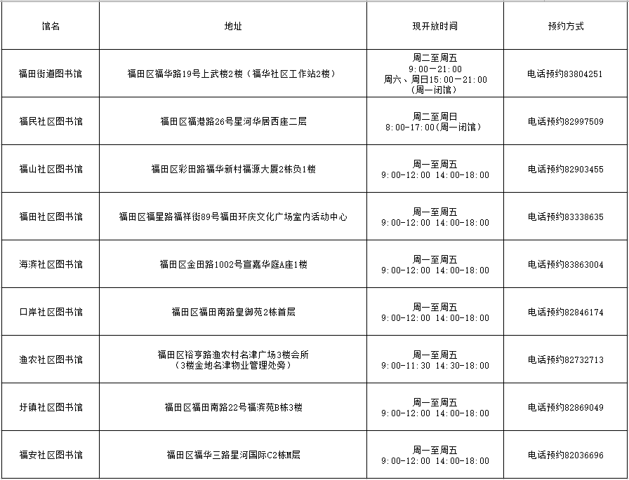 2021深圳福田区福田街道各社区分馆开放时间一览