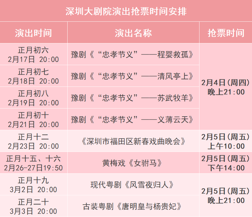 首批开启抢票的是深圳大剧院9场演出具体抢票时间安排抢票时间:2月4日