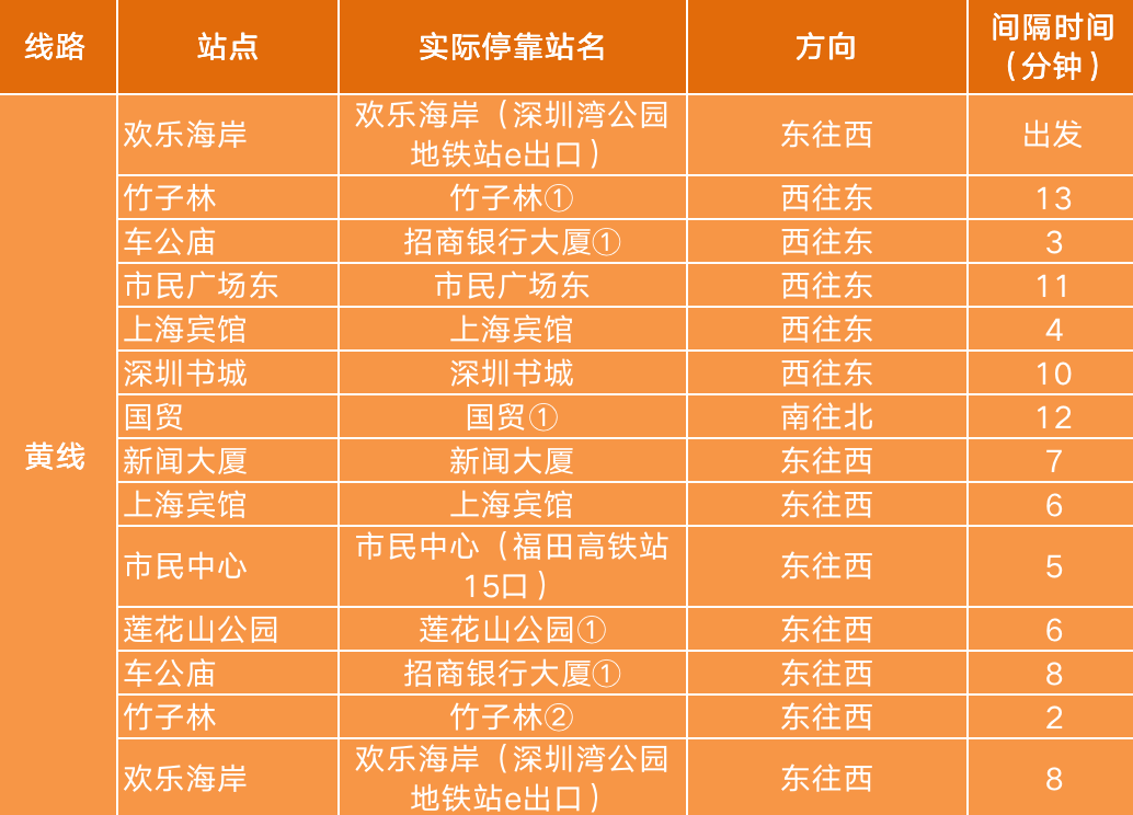 深圳观光巴士各线路2021年日常运营时间表一览附购票入口站点信息