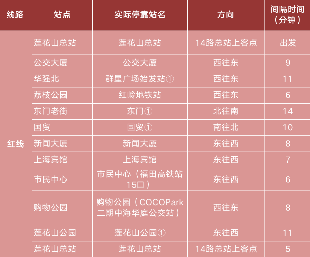 深圳旅游观光巴士红线2021年日常运营时间表(附购票入口)