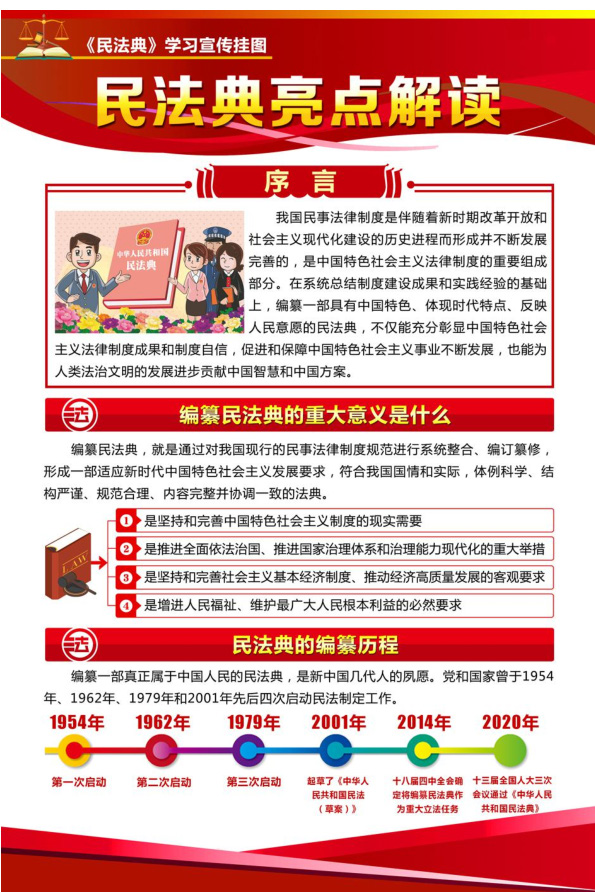 展览简介:《中华人民共和国民法典》于2021年1月1日起实施,作为新中国