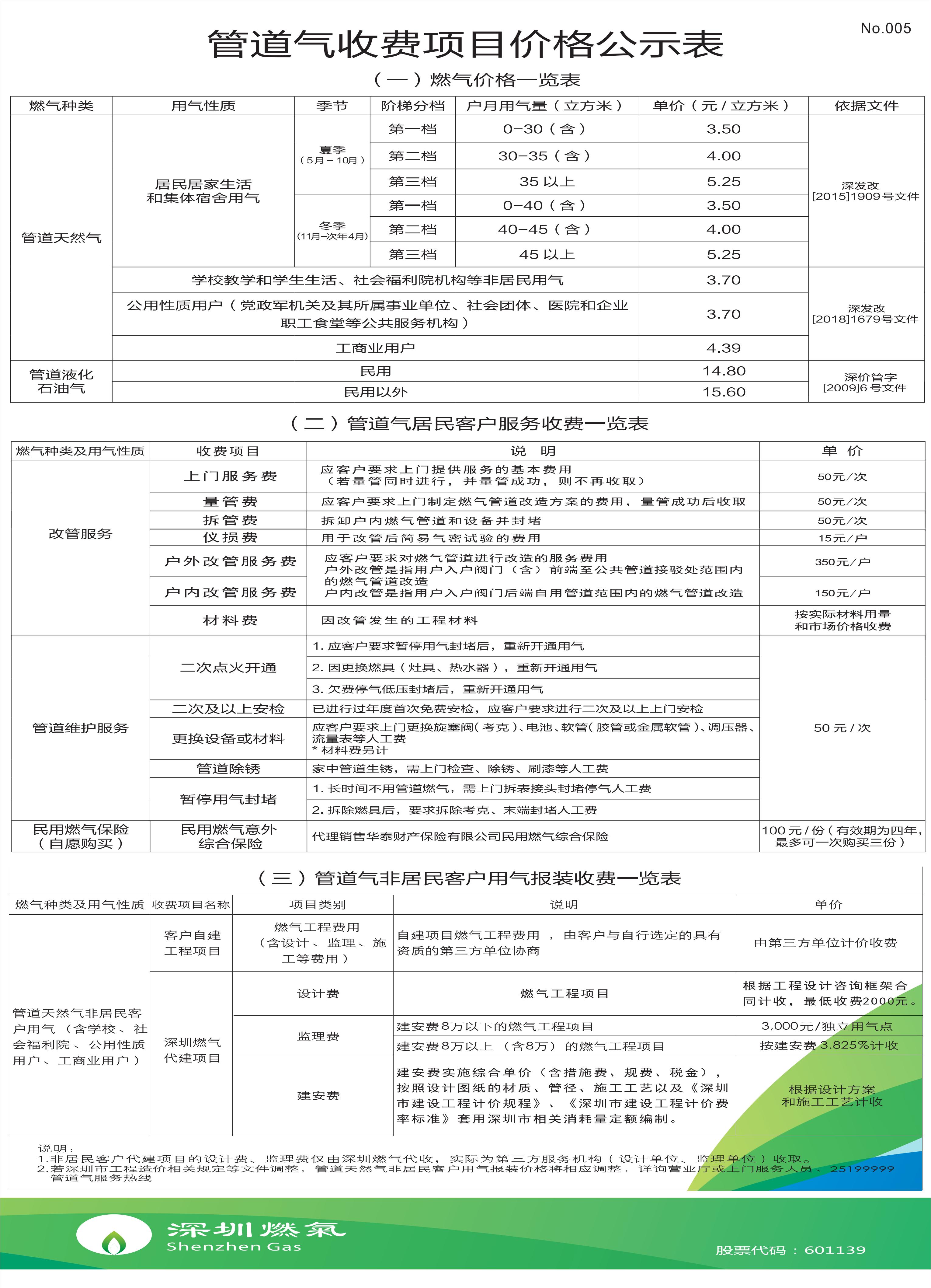 无锡华润燃气有限公司