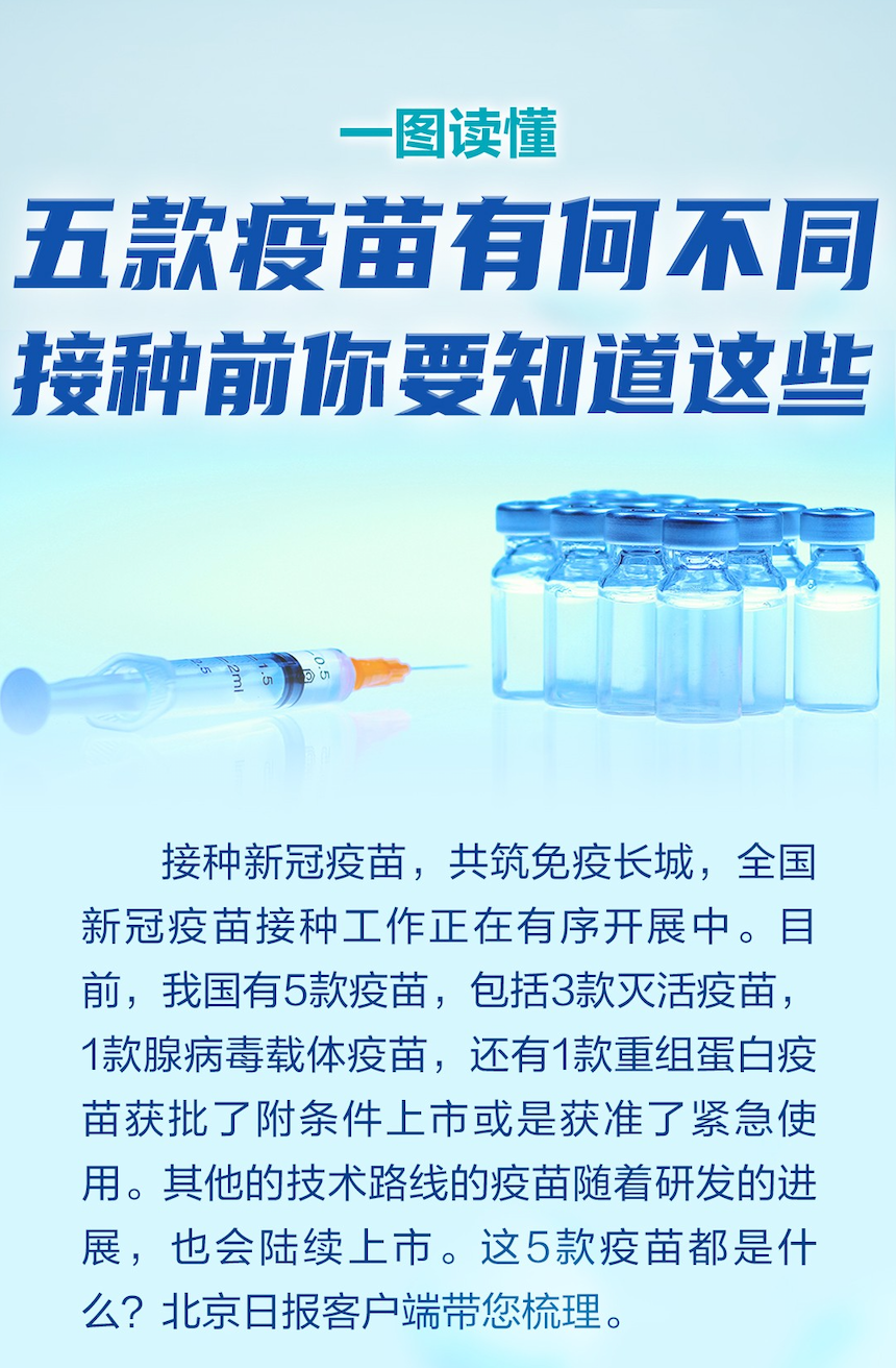 中国五款新冠疫苗有什么区别