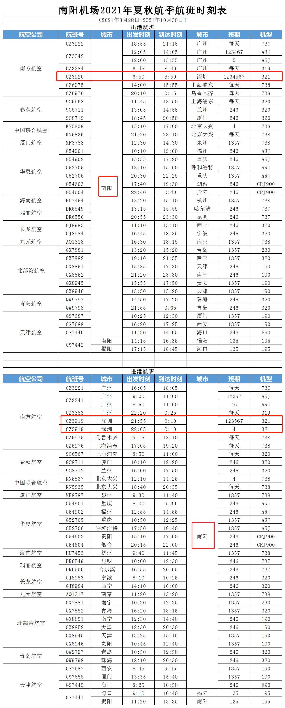 2021年夏秋航季南方航空深圳到河南南阳往返航班计划及时刻表(附购票