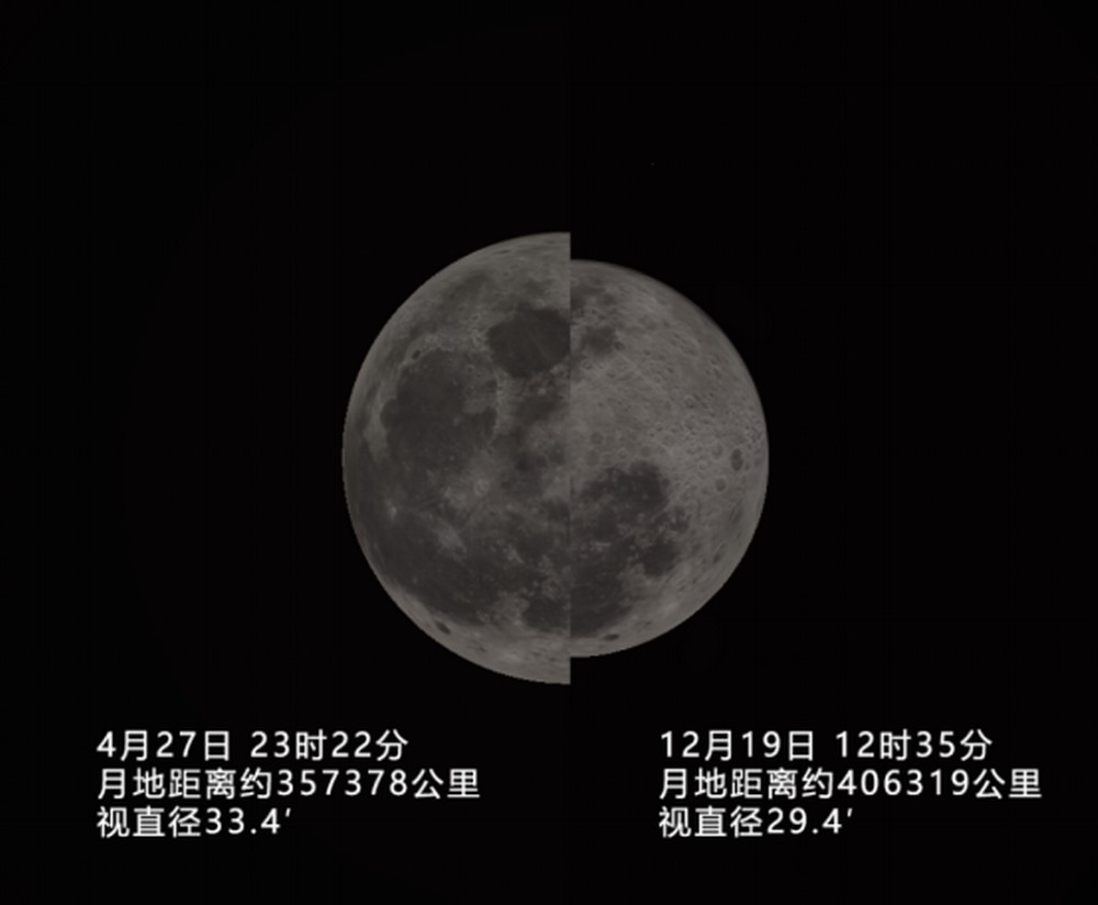 2021年4月天象奇观观赏指引