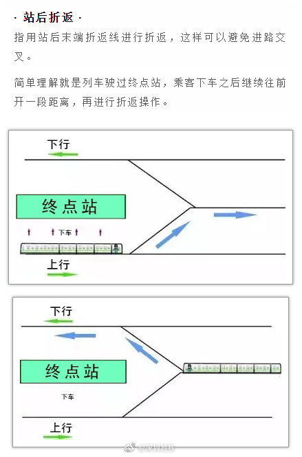 站后折返地铁列车其实不需要"掉头",因为它们两端都是"头".