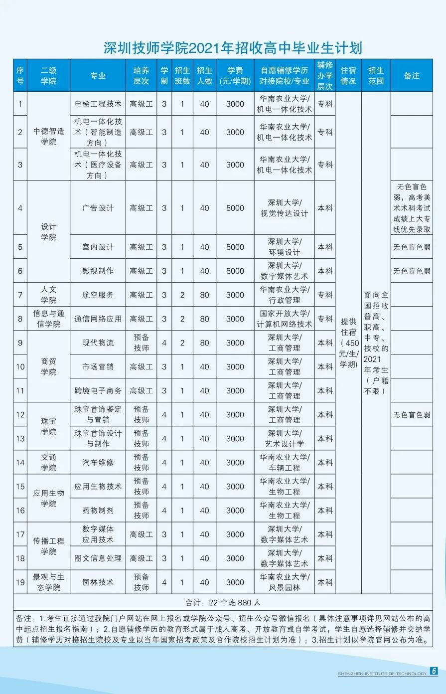 深圳技师学院2021年高中毕业生招生计划一览(含中职中技中专生)