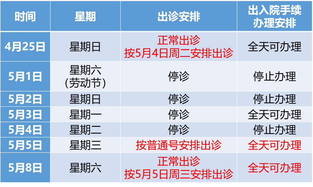 2021深圳五一各大医院门急诊上班时间汇总