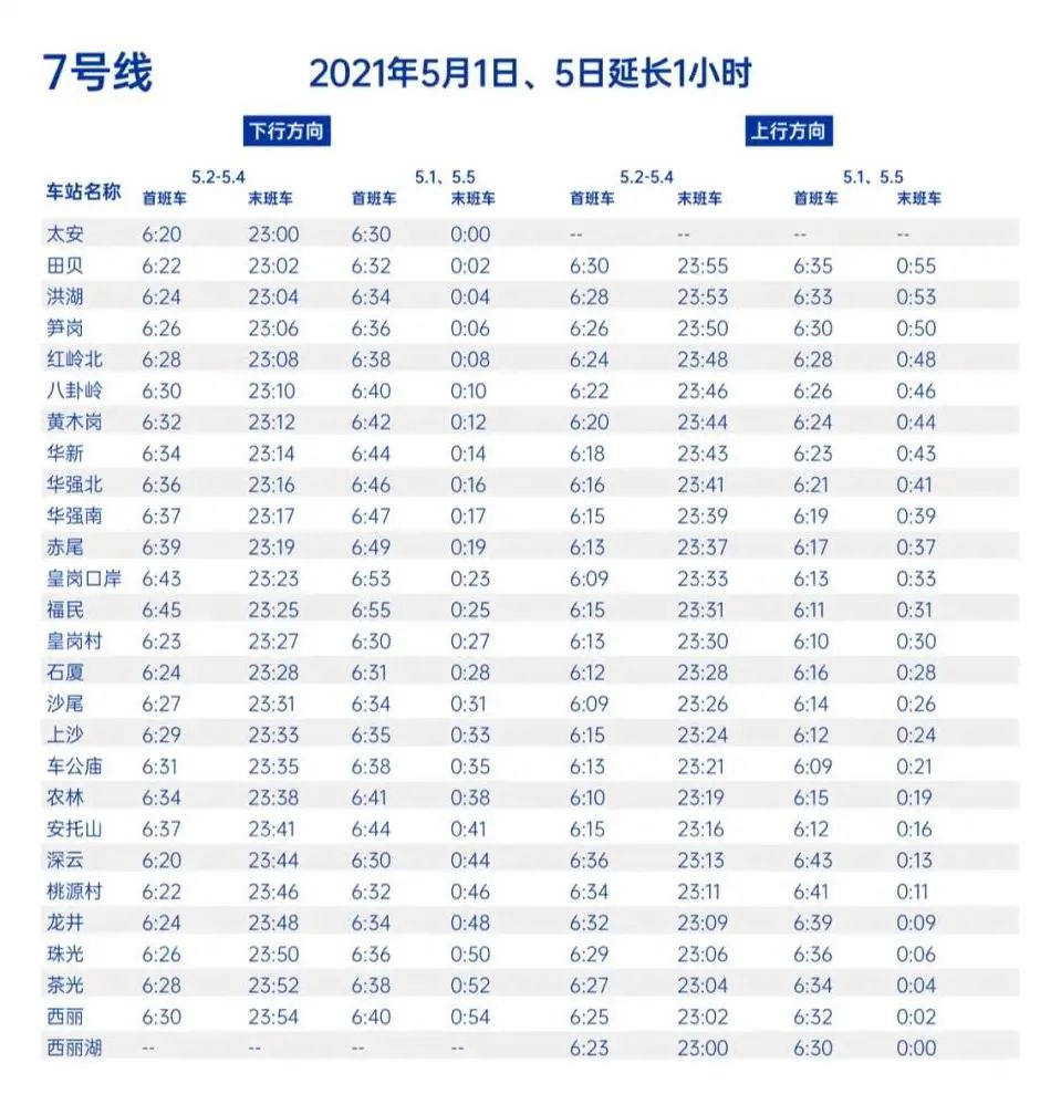 2021年五一假期深圳地铁7号线末班车时刻表