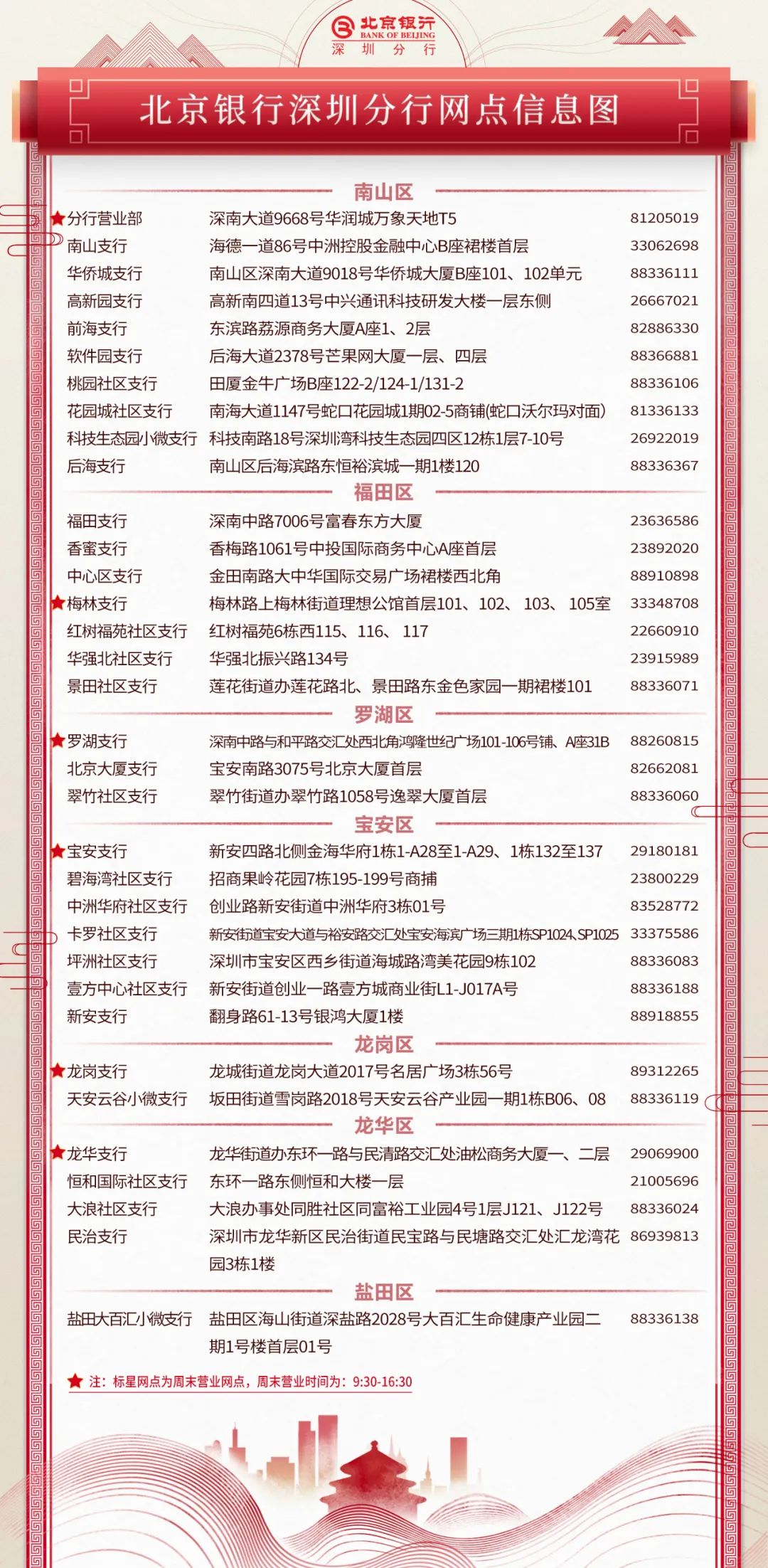 北京银行深圳分行2021五一假期网点营业时间安排