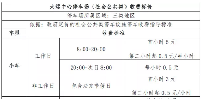 2021年深圳大运中心停车场小车如何收费