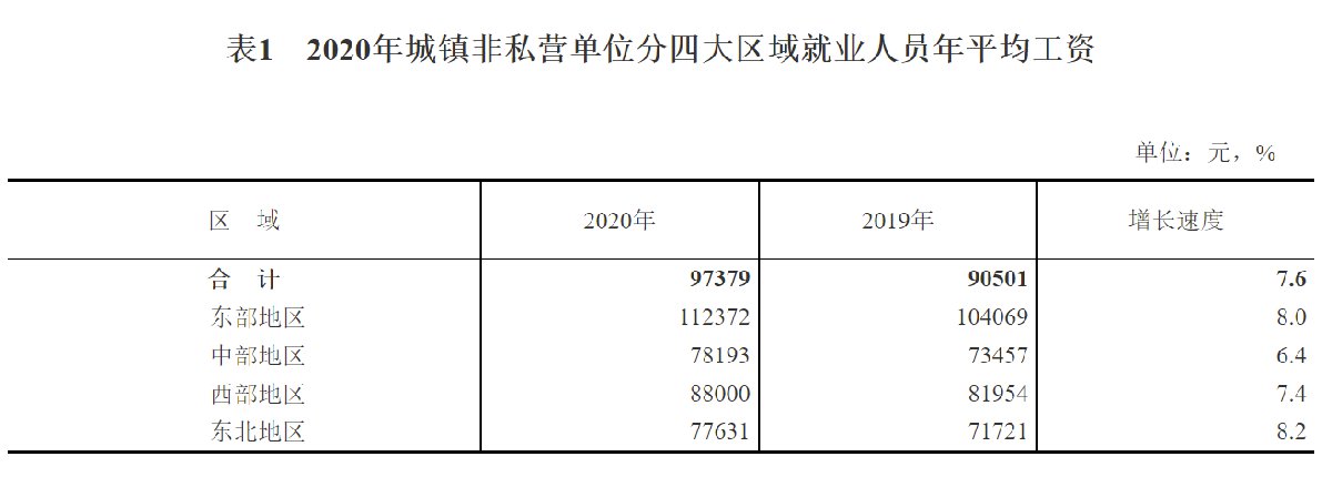 西部饮食平台