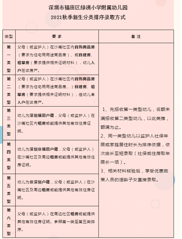 深圳福田区绿洲小学附属幼儿园2021年秋季学期招生简章