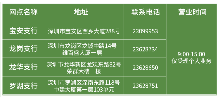 广州银行深圳分行2021年端午节期间网点营业时间
